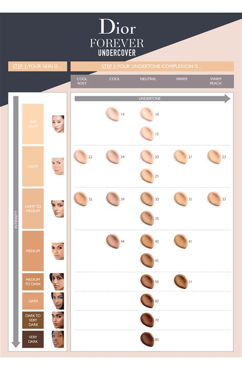 dior forever 24-hour foundation ingredients|dior forever foundation color chart.